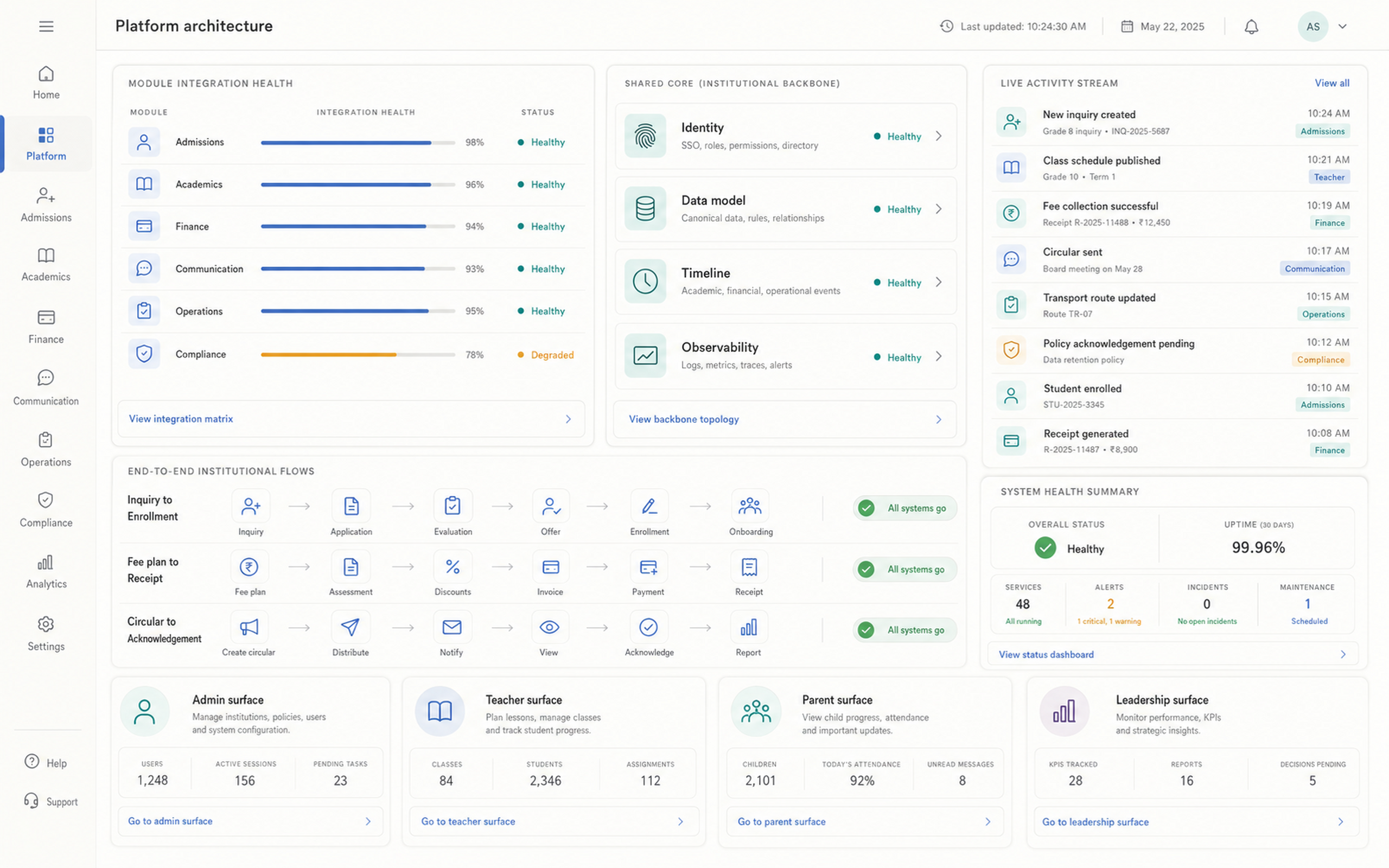 SquareCampus platform architecture surface with module integration health and shared institutional core