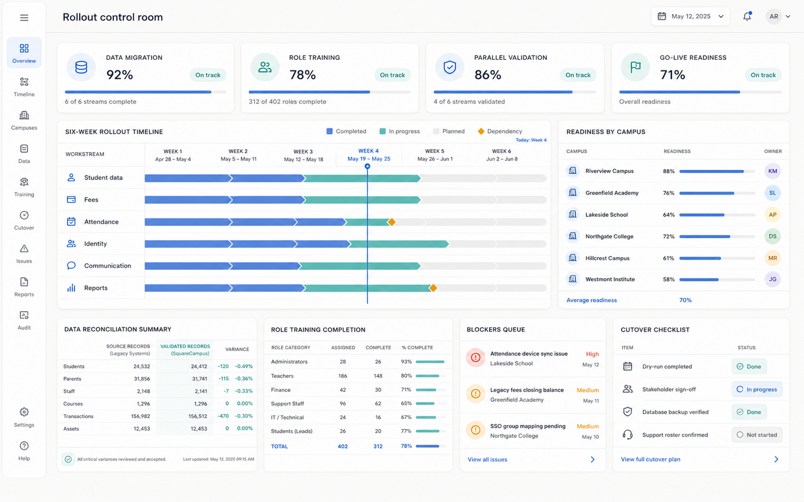 SquareCampus rollout control room with six-week timeline, migration status, and go-live readiness