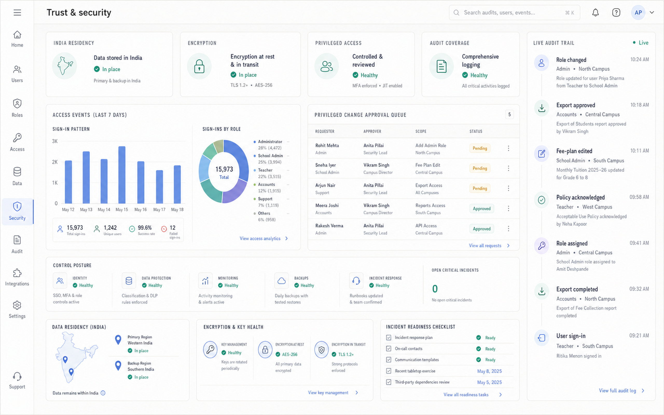 SquareCampus trust and security center with India data residency, encryption posture, and live audit trail